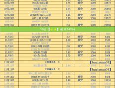 欧冠：奥林匹亚科斯VS皇家马德里 比(bǐ)赛前瞻
