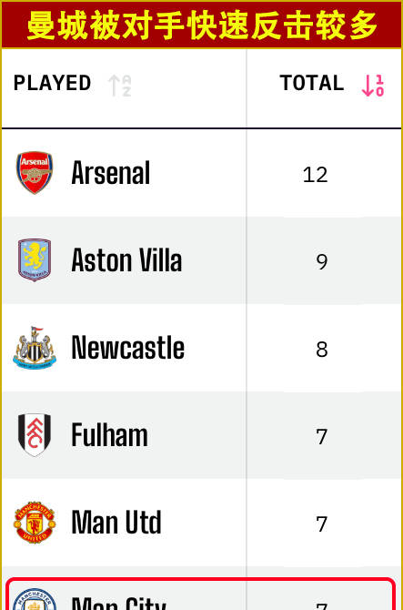 欧冠:比利亞(yà)雷(léi)亞(yà)尔vs曼城,黄潜能(néng)否抗(kàng)衡(héng)曼城?