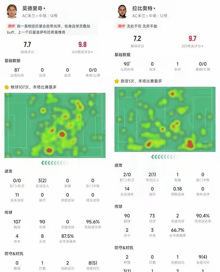 米兰新中场助力,欧冠入场券在望!