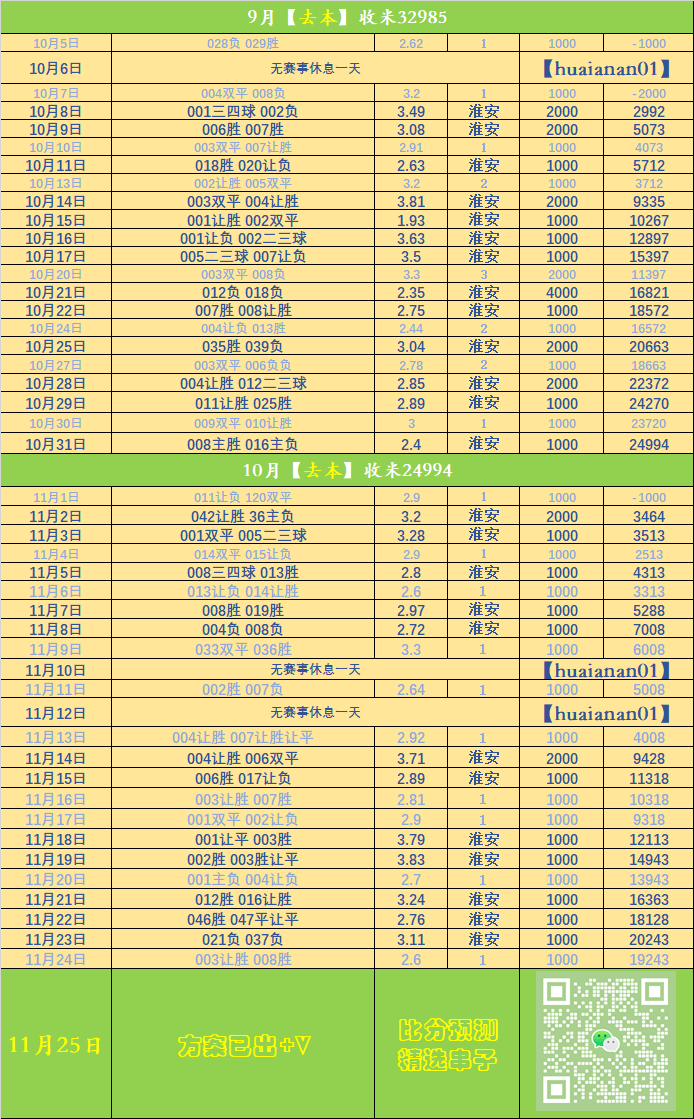 欧冠：奥林匹亚科斯VS皇家马德里 比(bǐ)赛前瞻